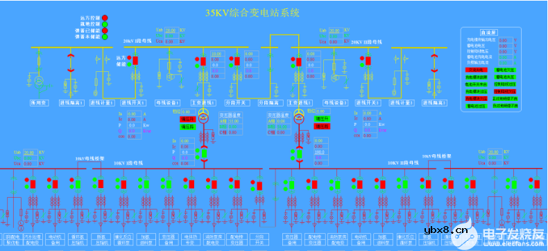 电力监控系统在厂房电力管理的应用