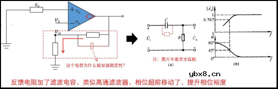 运放稳定性评估举例