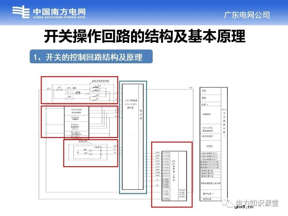 变电站开关操作回路的结构及基本原理