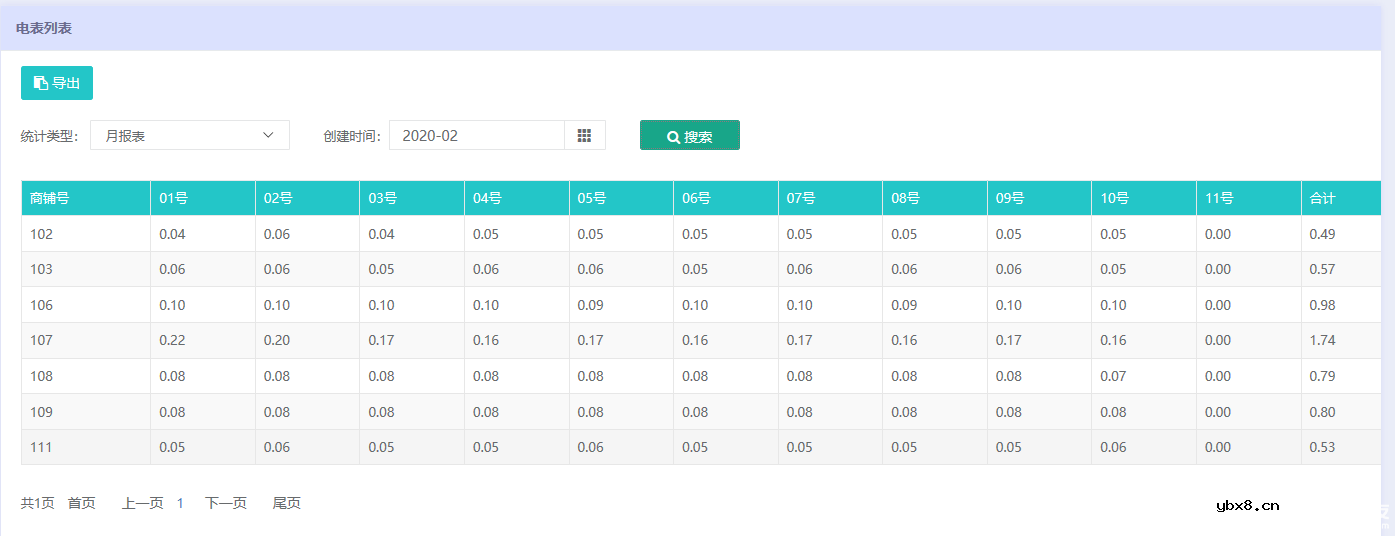 浅谈远程预付费集抄电能表在农网配电中的应用
