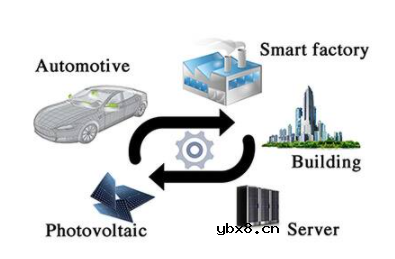 基于蜂窝 WAN 的智能计量智能电网解决方案