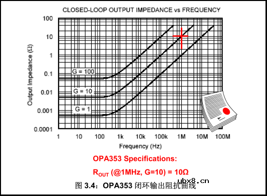 运放稳定性评估举例
