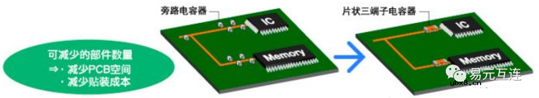 馈通三端子电容器究竟好在哪里？