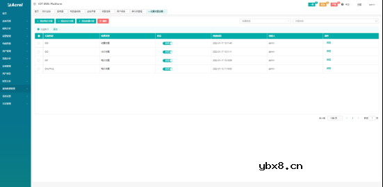 学生公寓安全用电管理系统实施案例