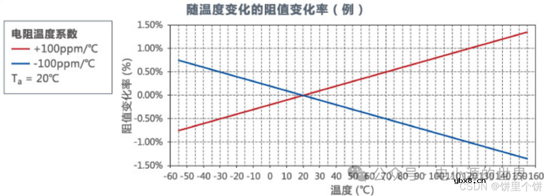 电阻、电容硬件基础知识笔记
