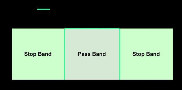 有源滤波器和无源滤波器的区别在哪？