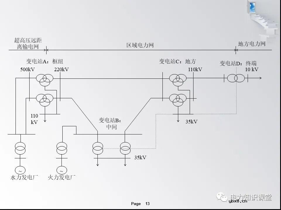 一文解析变电站的作用及分类