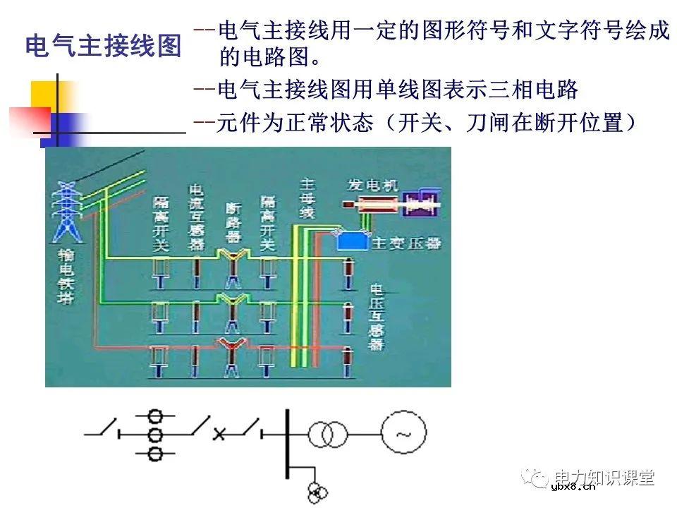 电气设备的分类和功能 变压器中性点的工作接地