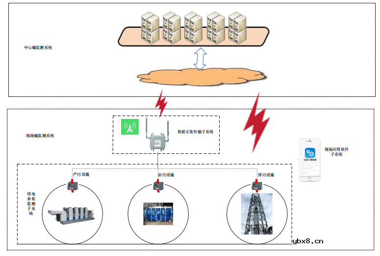 基于AF-HK100的用电在线监测系统建设方案