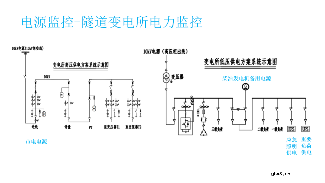 高速公路供配电系统电力监控系统设计方案