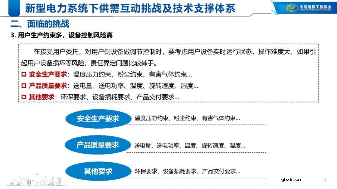 新型电力系统下的技术支撑体系解析