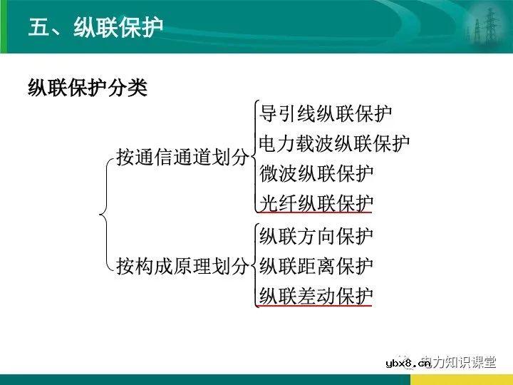 变电站在电力系统中的地位和作用