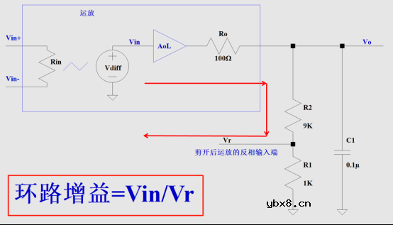 运放稳定性评估举例