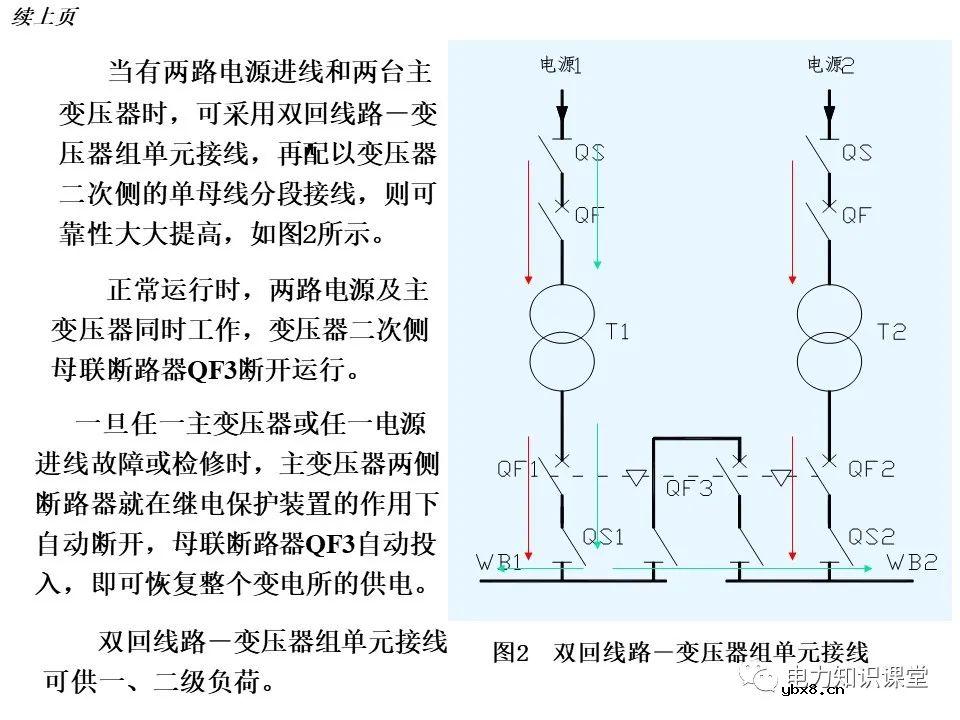 变电所的设置和变压器的选择