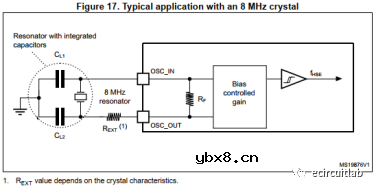 STM32F0系列MCU硬件电路时钟/复位/烧录设计