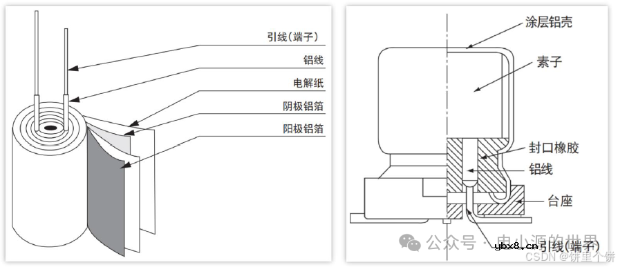 电阻、电容硬件基础知识笔记