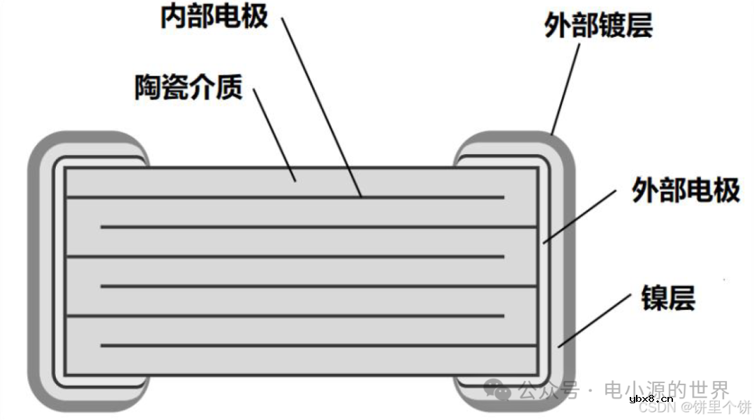 电阻、电容硬件基础知识笔记