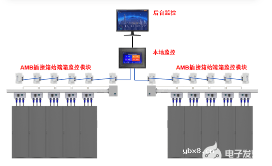 数据中心适用的机架母线配电方案