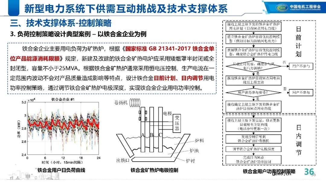 新型电力系统下的技术支撑体系解析