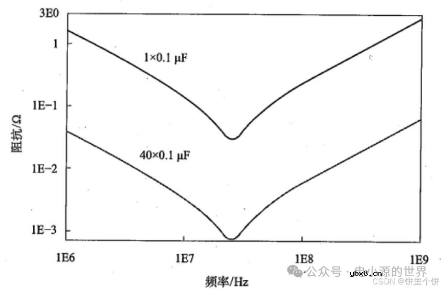 电阻、电容硬件基础知识笔记