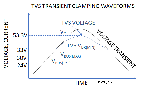 应对智能电网的电力挑战