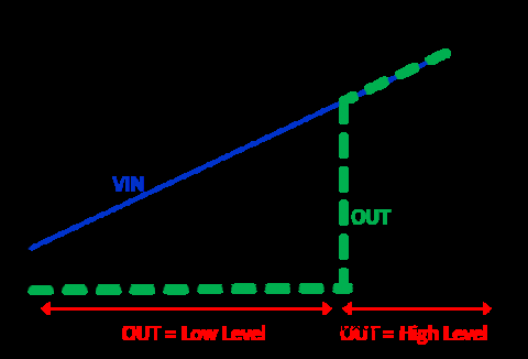 N沟道开漏输出和CMOS输出是什么？