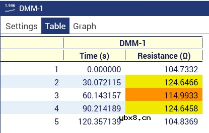使用泰克数字万用表和KickStart软件测试电阻公差