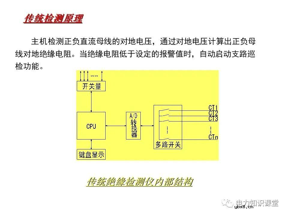 一文解析变电站电源系统技术
