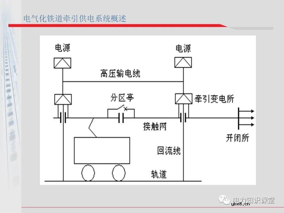 电气化铁道牵引供电系统方案