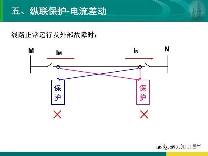 变电站在电力系统中的地位和作用