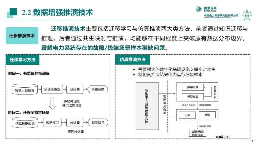 电力系统中人工智能技术应用现状分析