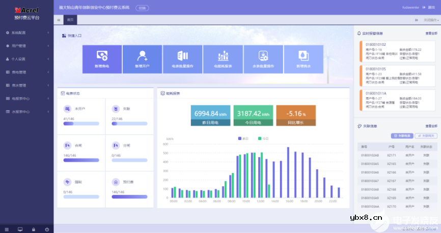 浅谈远程预付费集抄电能表在农网配电中的应用