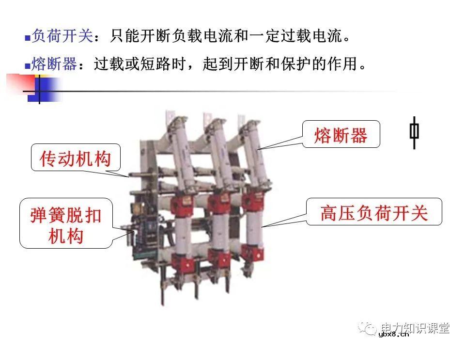 电气设备的分类和功能 变压器中性点的工作接地