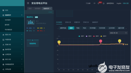 安全用电云平台如何使商业广场对于电力的管控更便利？