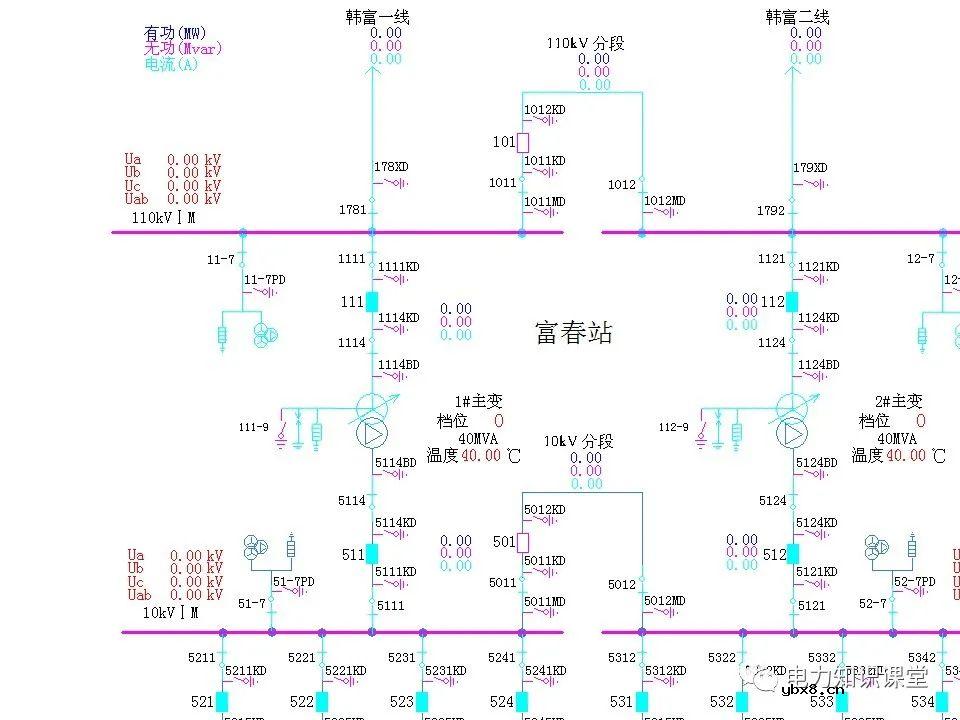 一文详解变压器运行方式及操作规则