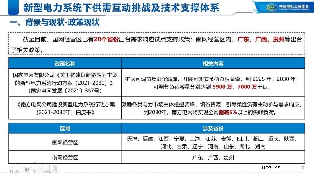 新型电力系统下的技术支撑体系解析