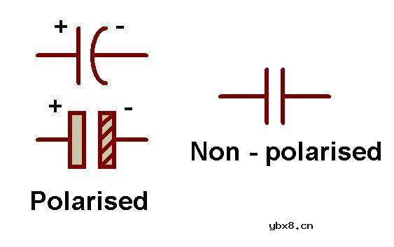 什么是电容？为什么电容器很重要？