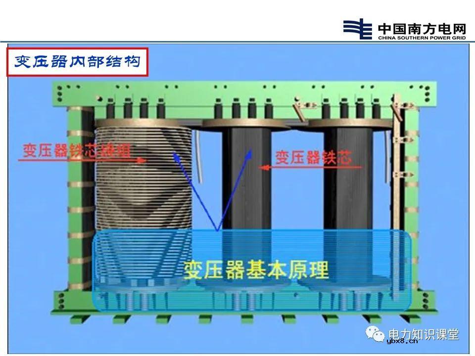 变压器内部结构 变压器基本原理