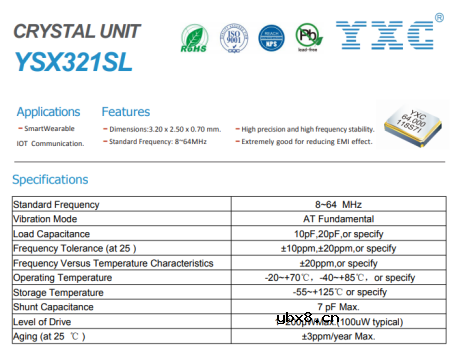 一文教你怎么选光伏逆变器中的晶振