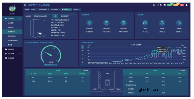 中小容量分布式光伏电站监测系统介绍