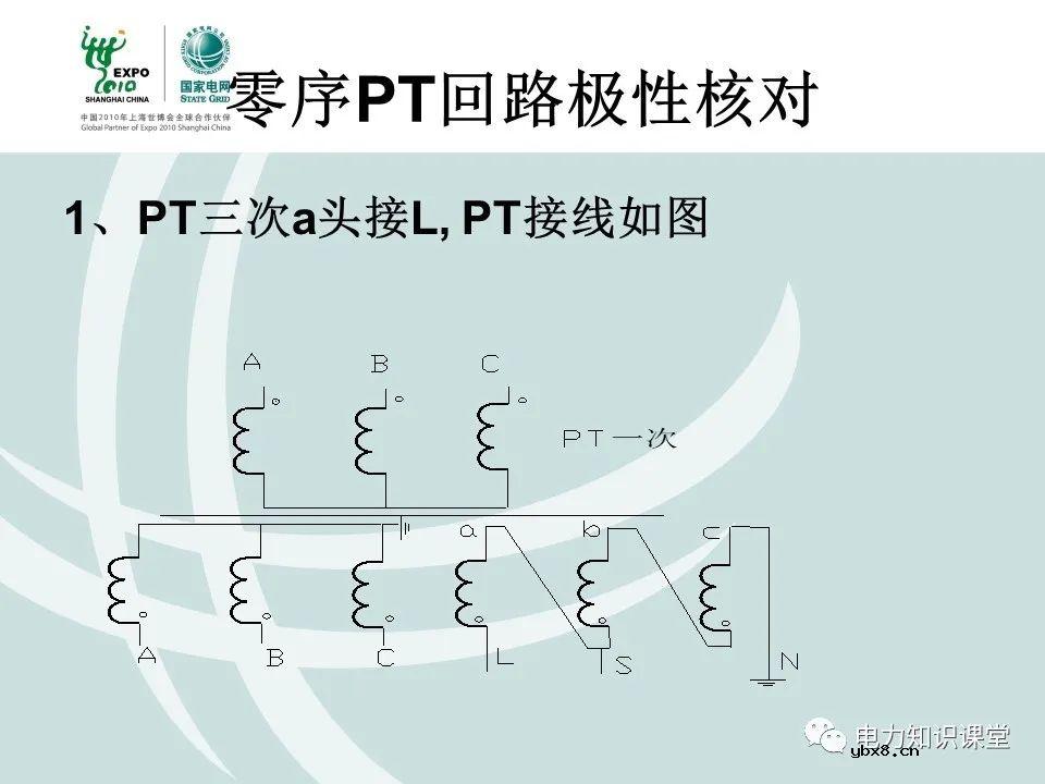 什么是电压核相？核相基本分类/操作方法