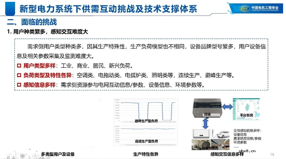 新型电力系统下的技术支撑体系解析