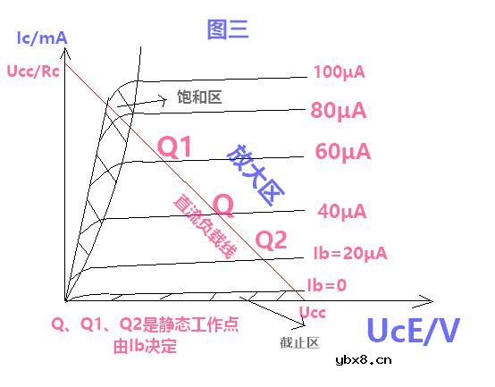 什么是静态？收音机放大电路的静态分析指标是什么？