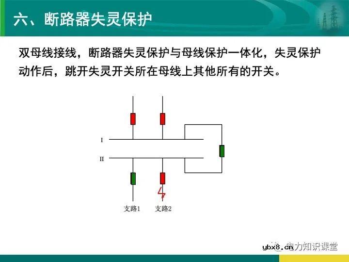 变电站在电力系统中的地位和作用