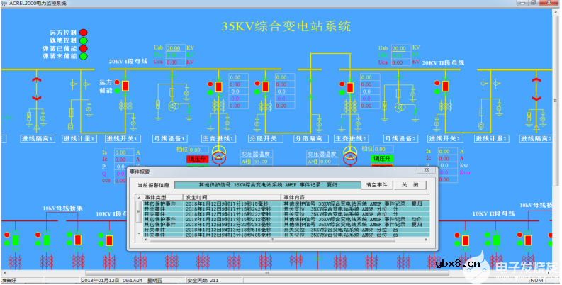 电力监控系统在厂房电力管理的应用