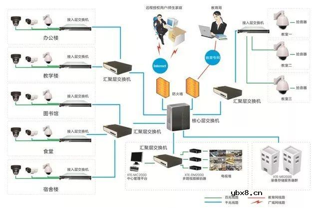 关于弱电系统的综合布线设计