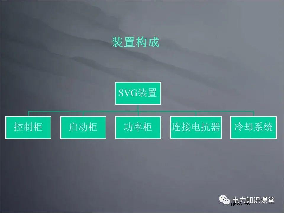 无功补偿基础原理 SVG结构及原理