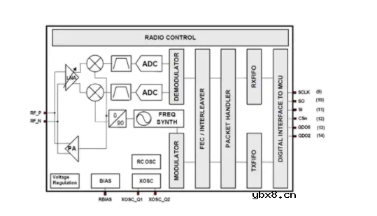 低于1GHz的频段的智能电表设计方案