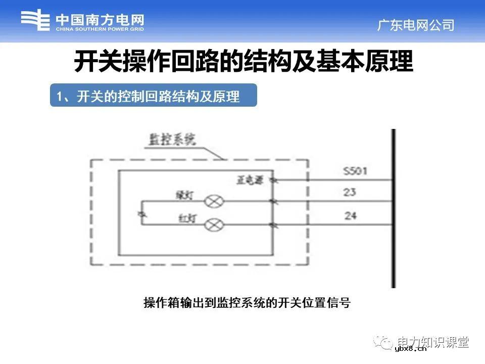 变电站开关操作回路的结构及基本原理
