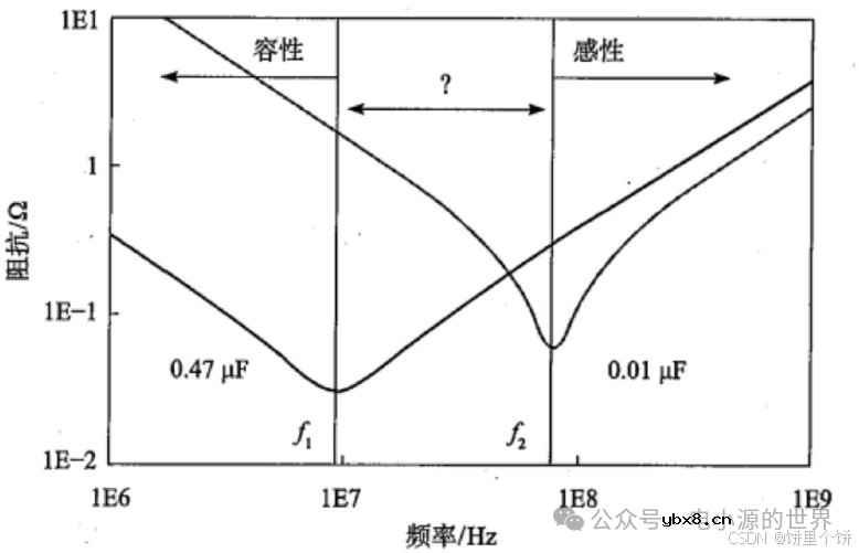 电阻、电容硬件基础知识笔记
